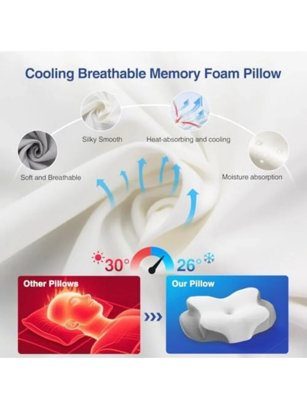 Orthopedic Memory Foam Cervical Neck Pillow for Comfortable Sleep & Support